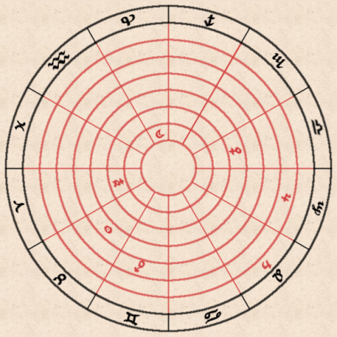 circular diagram